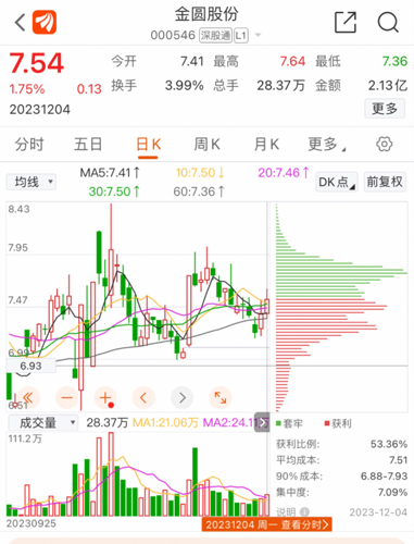 金圆股份最新消息,金圆股份资讯速递