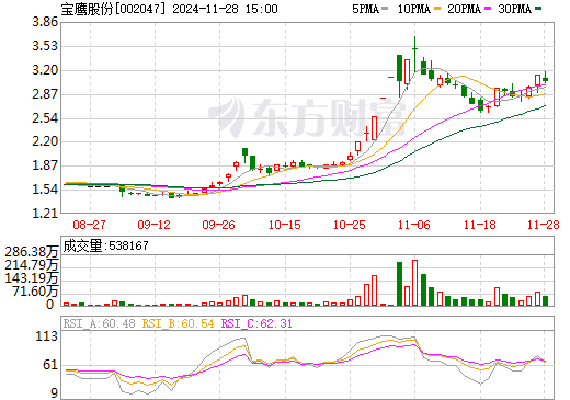 宝鹰股份最新消息,宝鹰股份最新资讯