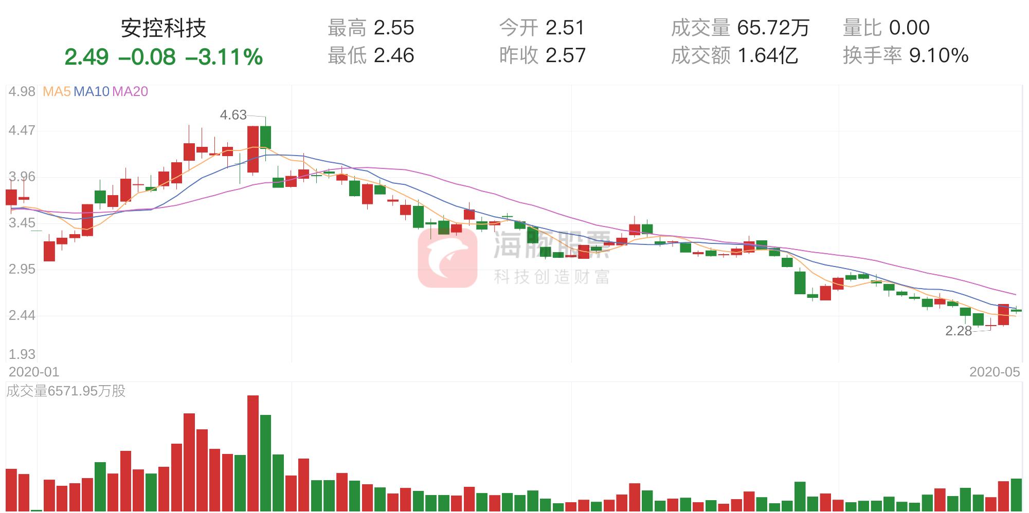 安控科技的最新消息,安控科技资讯速递