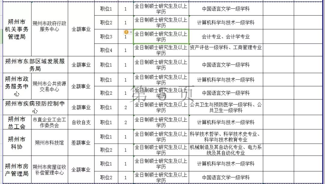 朔州最新招聘信息,朔州最新职位发布