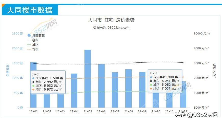 大同最新房价,大同近期房产价格