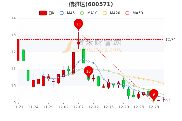 信雅达最新消息,信雅达资讯速递