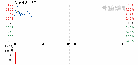 同有科技最新消息,同有科技最新资讯发布