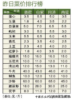 今日黄瓜价格最新行情,今日黄瓜市价动态