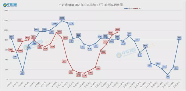 玉米走势最新分析图,玉米行情最新趋势图