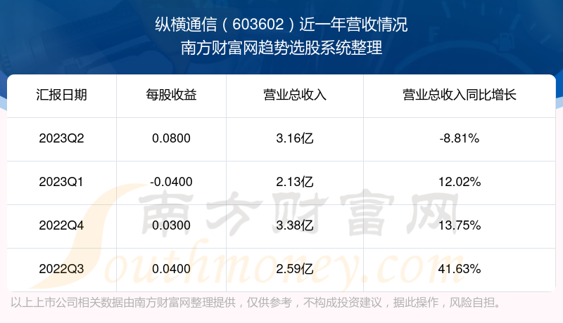 纵横通信重组最新消息,纵横通信重组最新动态