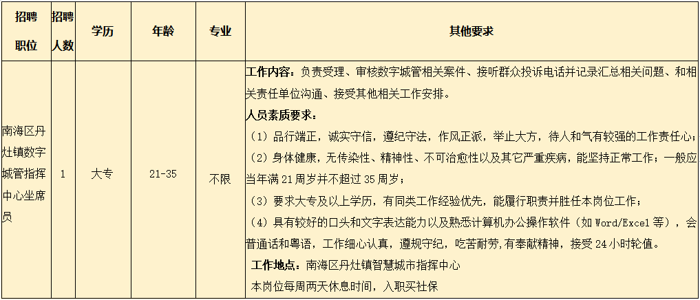 丹灶最新招聘信息,丹灶最新职位招募