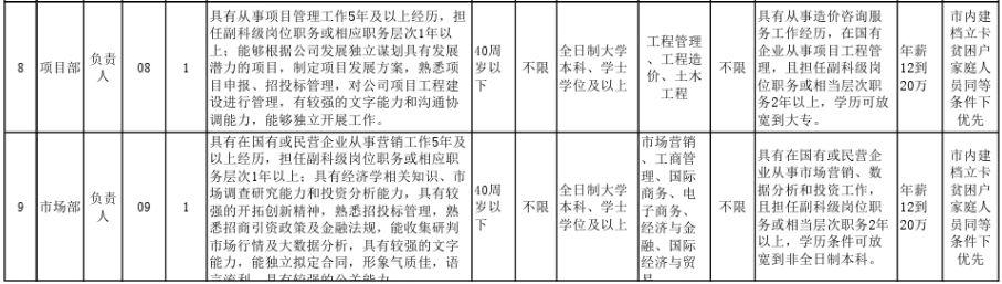 毕节最新招聘,毕节最新职位招纳