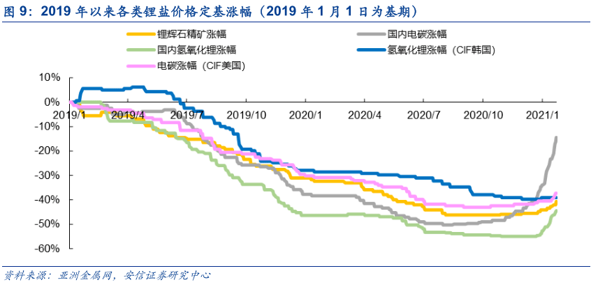 今日碳酸锂价格最新价格,今日锂碳价格行情速览