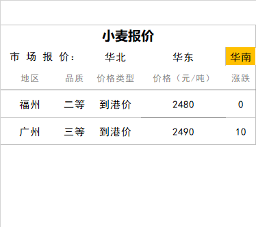 小麦今日最新价格行情,今日小麦市场价格动态