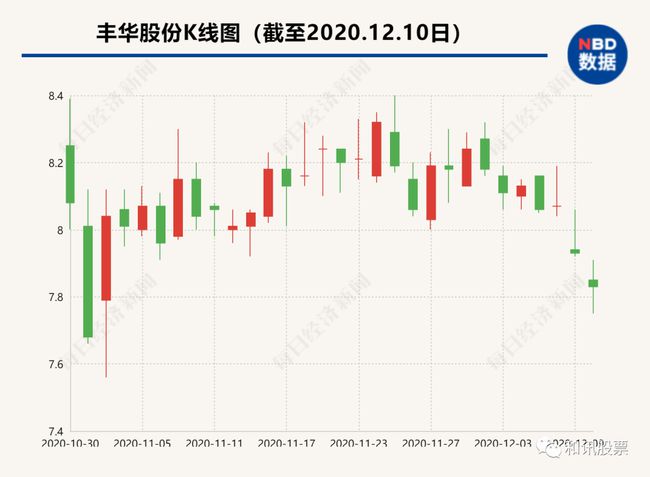 丰华股份重组最新传闻,“丰华股份重组最新消息揭秘”