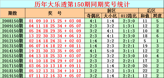 最新预测推荐号码,“近期号码预测推荐”