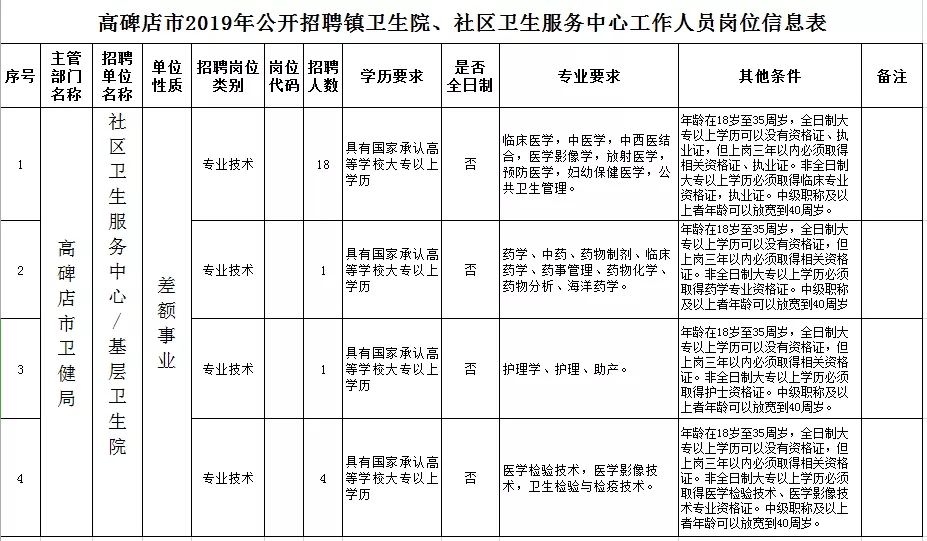 高碑店招聘网最新招聘,高碑店招聘信息最新发布