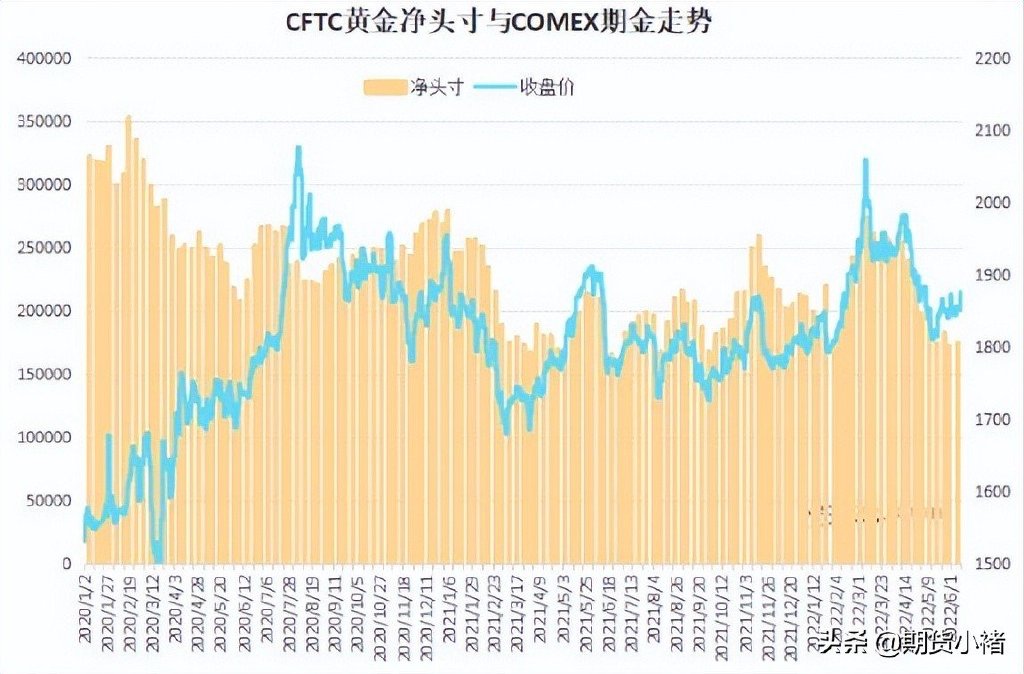 黄金价格,贵金属市场动态。