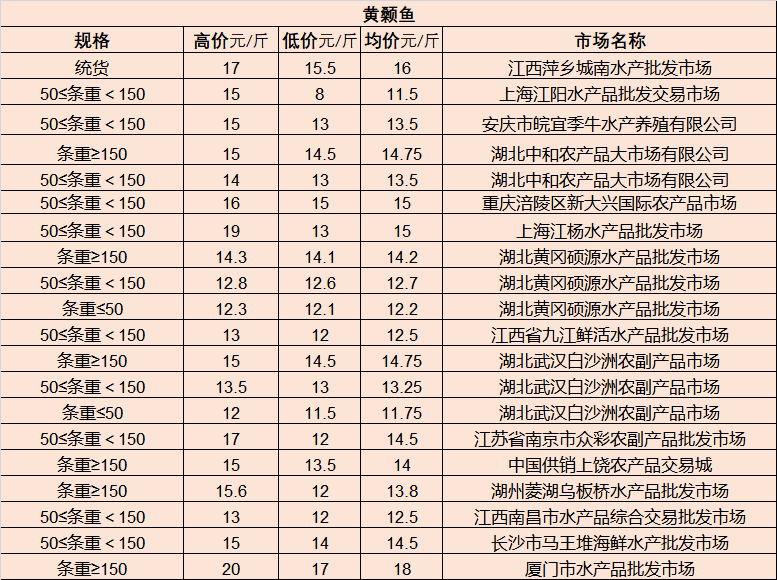 海安招聘网最新信息,海安人才市场发布最新招聘资讯！