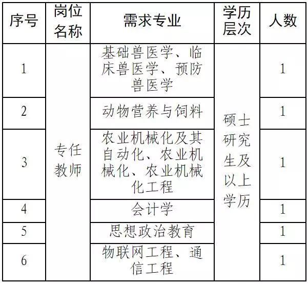 畜牧兽医最新招聘信息,畜牧兽医行业最新职位动态，精彩不容错过。