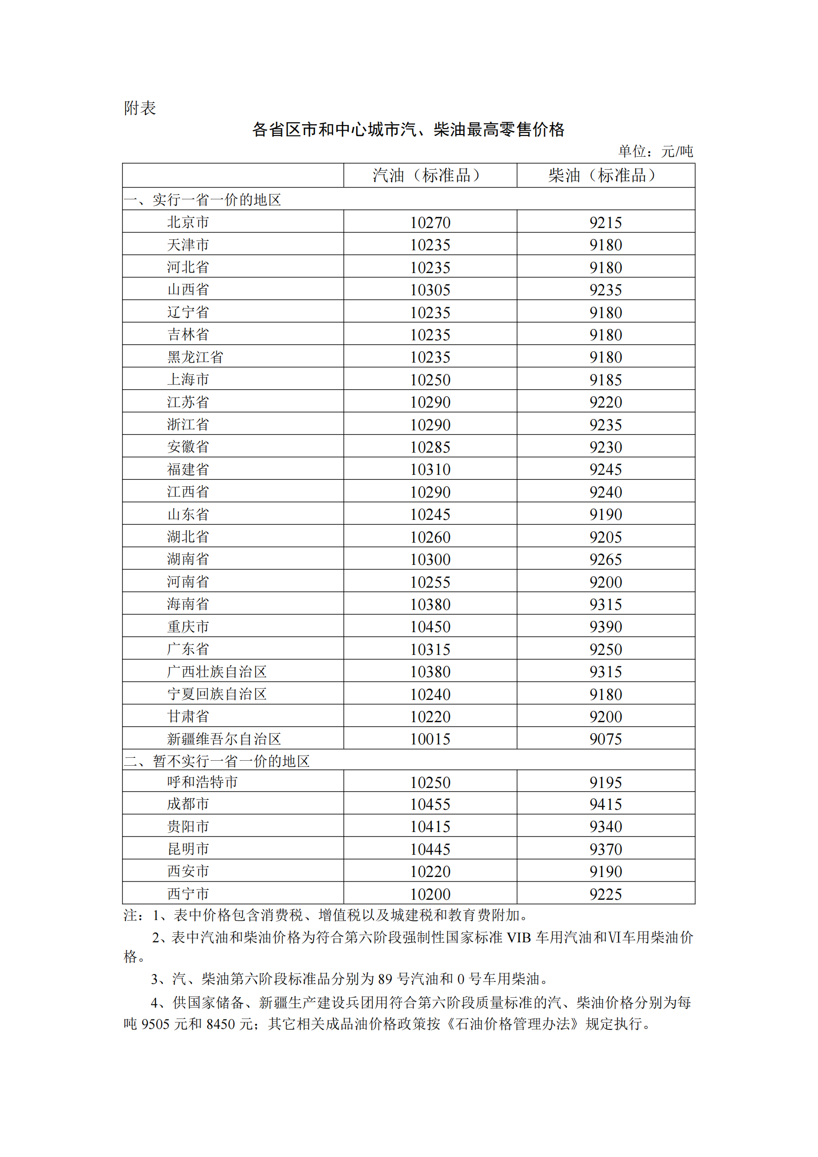 今日柴油价格最新调价,“最新公布：柴油价格今日调整详情揭晓”