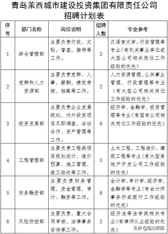 莱西今天最新招工,莱西今日发布最新招聘资讯。