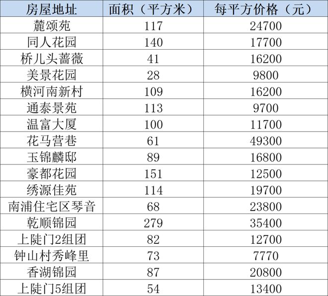 无为二手房出售最新,“近期热销！无为市二手房交易信息速递”