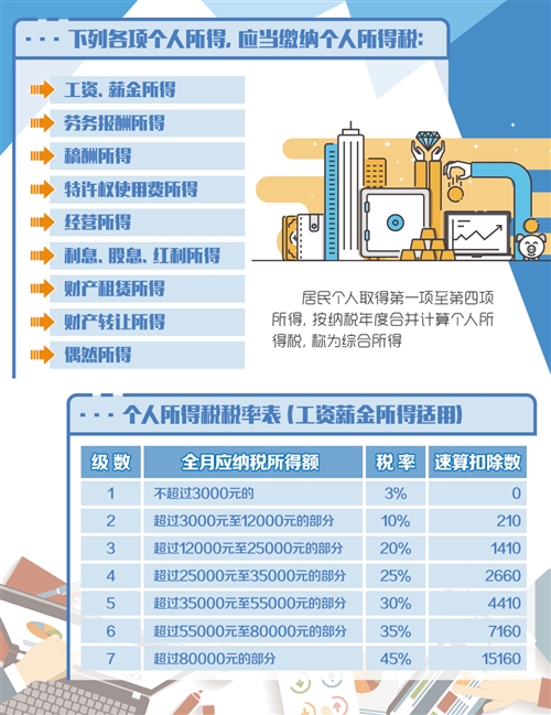 个人所得税最新税率,“近期焦点：个人所得税最新调整税率解析”