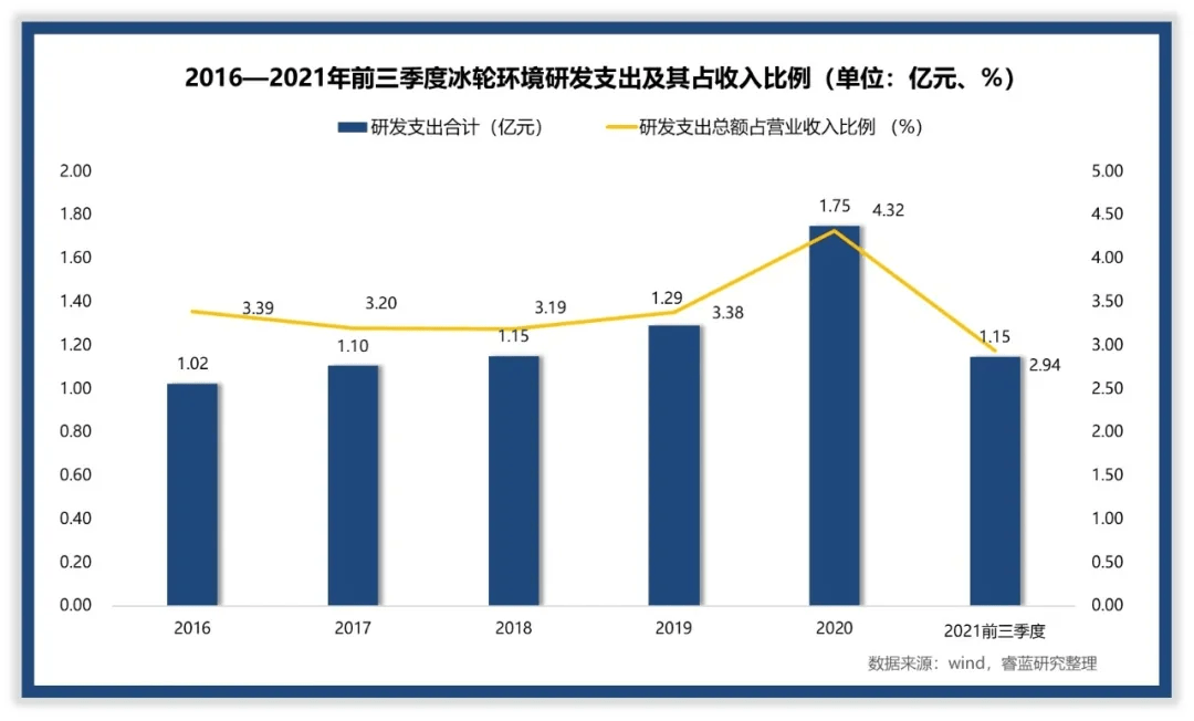 冰轮环境最新消息,“冰轮环境最新动态揭晓”