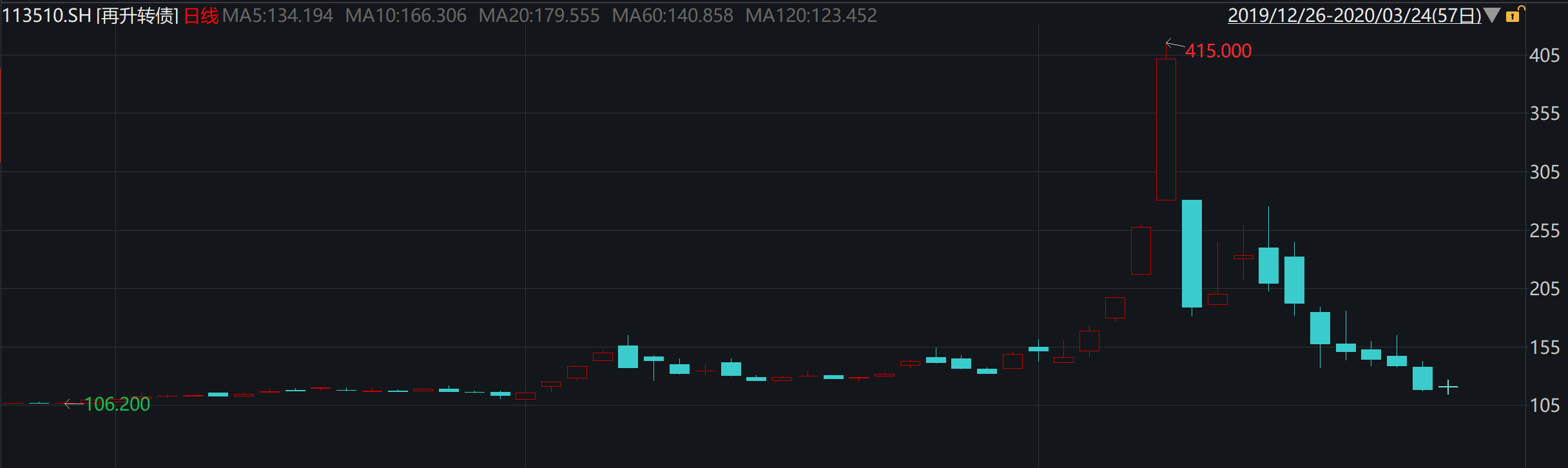 300456最新消息,“300456动态资讯速递”