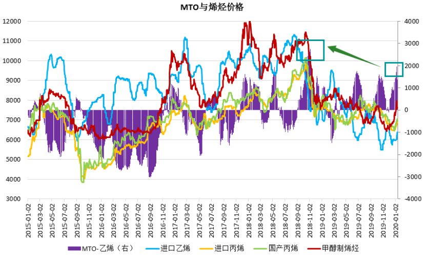 今日甲醇最新价格报价,甲醇市场动态，今日最新行情揭晓。