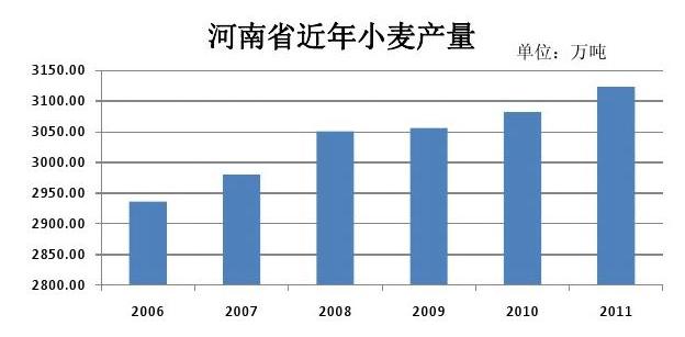 小麦价格最新行情河南,河南小麦价格波动，市场行情备受关注。