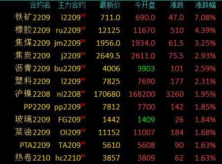 铁矿石期货最新消息,最新铁矿石期货资讯速递。