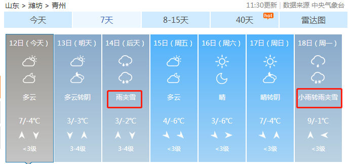 青州最新天气预报,青州天气预报新鲜速递。