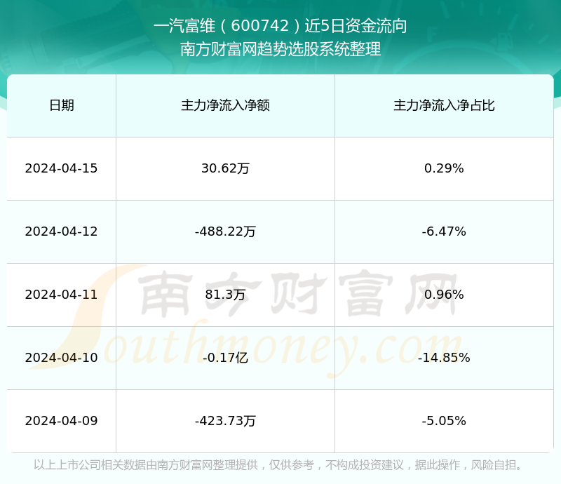 一汽富维最新消息,一汽富维最新动态曝光