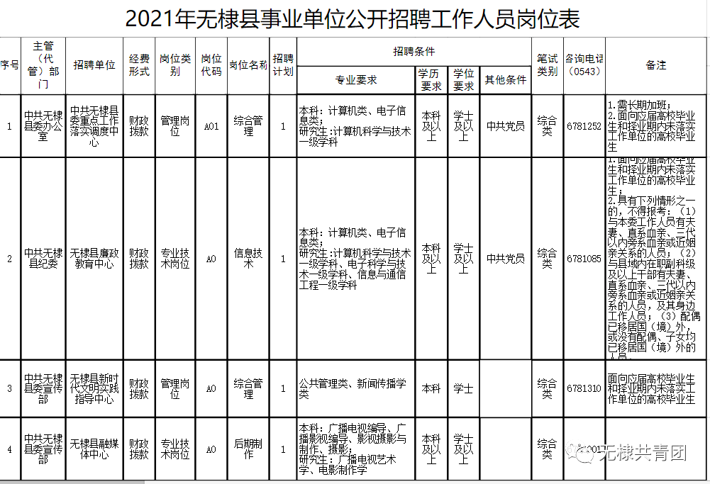 无棣县城最新招工信息,最新发布：无棣县城招聘资讯汇总！