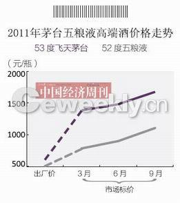 天麻最新市场价格,近期行情看涨，天麻市场价迎来新高点。