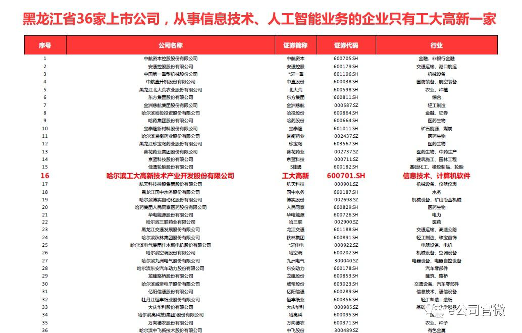 600701工大高新最新消息,工大高新动态资讯速递。