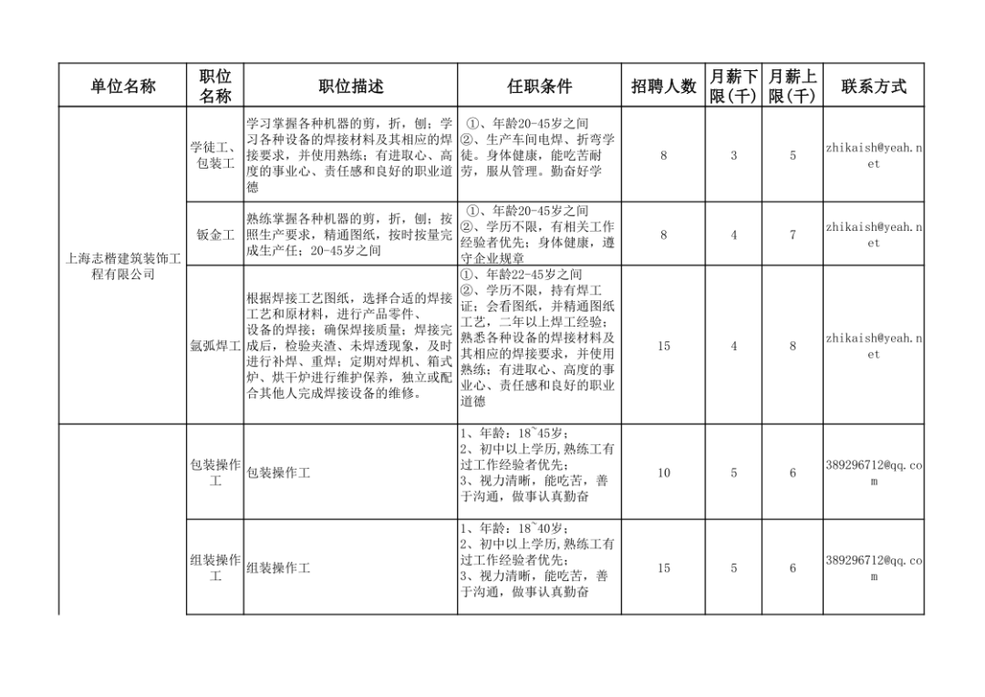 西双版纳招聘网最新招聘,西双版纳招聘信息平台发布最新职位动态。