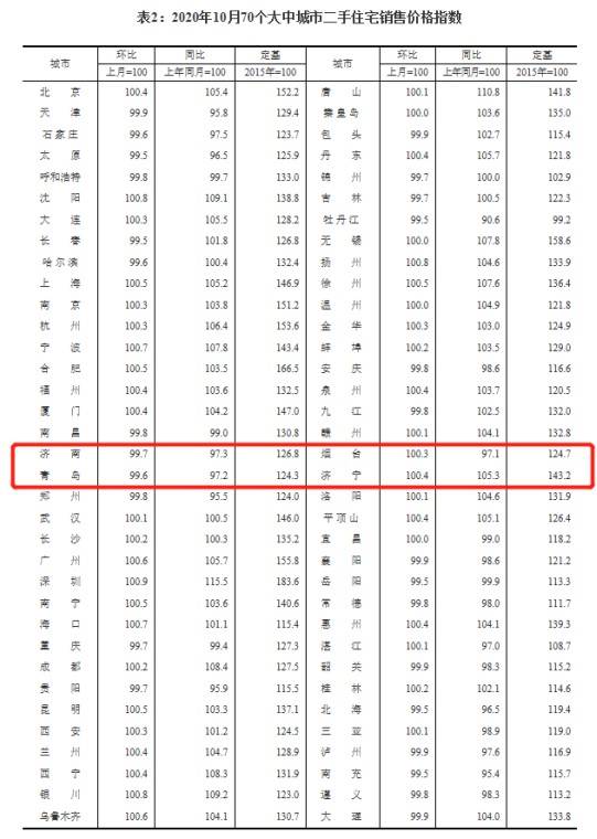 章丘二手房最新房价,章丘二手房市场动态，最新价格揭晓。