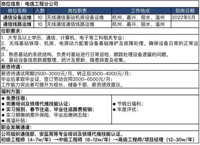 远特信电子最新招聘,远特信电子推出新一轮高薪招聘计划。