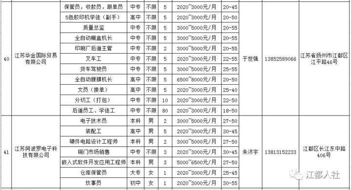 江宁最新招聘,江宁区人才招聘信息更新发布。