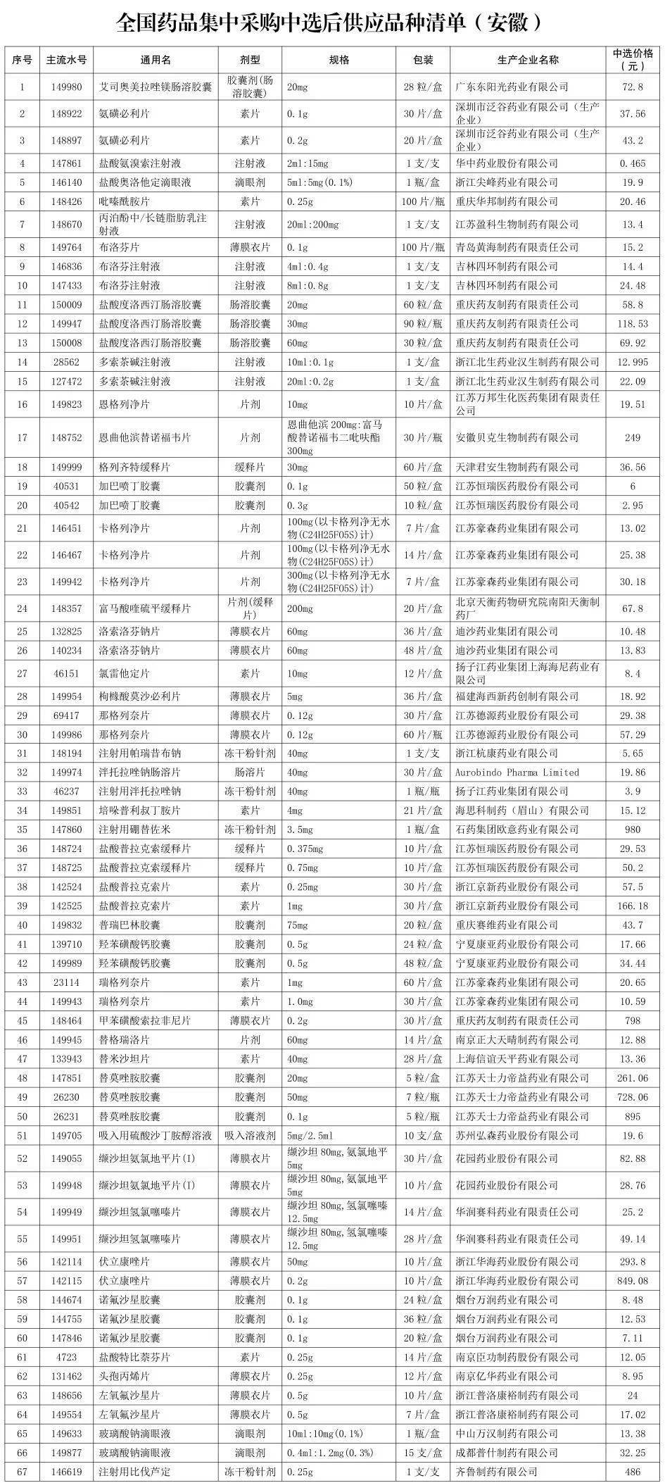 南京最新落户政策,南京最新落户政策惠及范围进一步扩大。