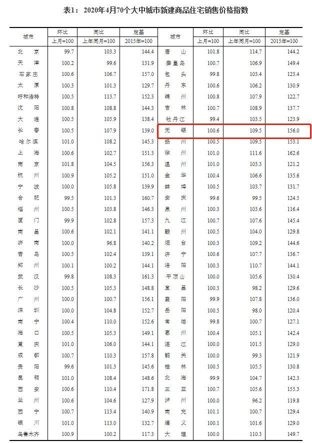 无锡房价最新消息,无锡楼市动态，最新房价资讯速递。