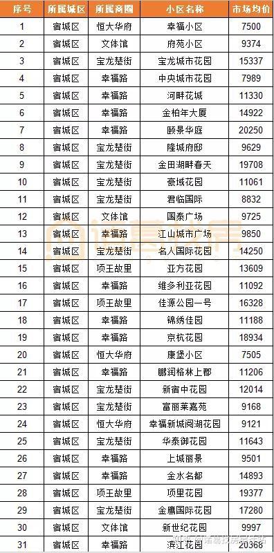 丰县最新房价,丰县楼市动态，最新房价出炉。