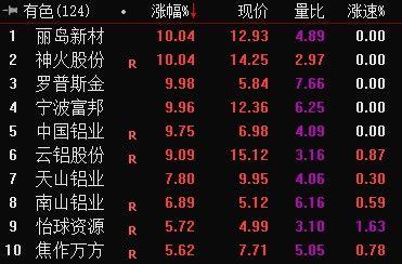 宁波最新油价,宁波最新调价后的汽油价格公布。