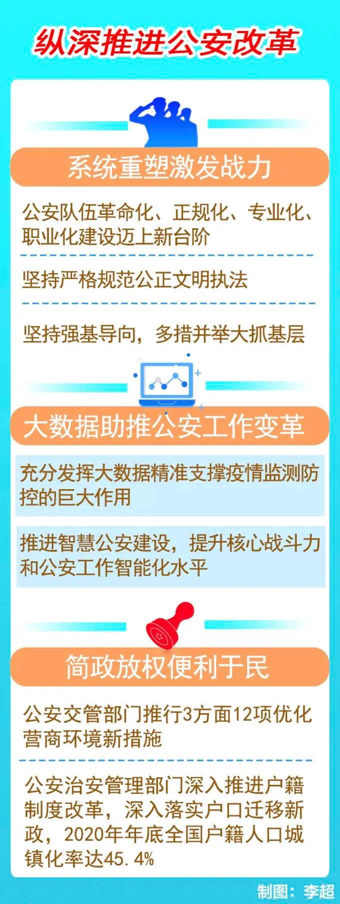 公安改革最新消息,警务改革动态速递。