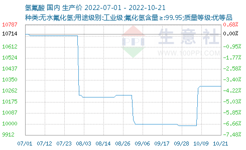 r22制冷剂价格最新价格,R22制冷剂行情波动，最新报价速览！