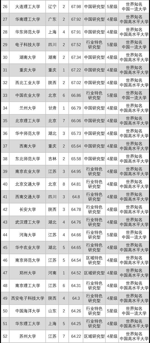 全国最新大学排名,全国高校风云榜，最新排名揭晓！