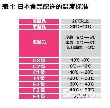 物流成本降低体现在哪？,物流成本削减的显著之处