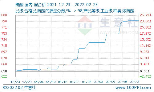 钛白粉最新价格,钛白粉市场动态，最新报价出炉。