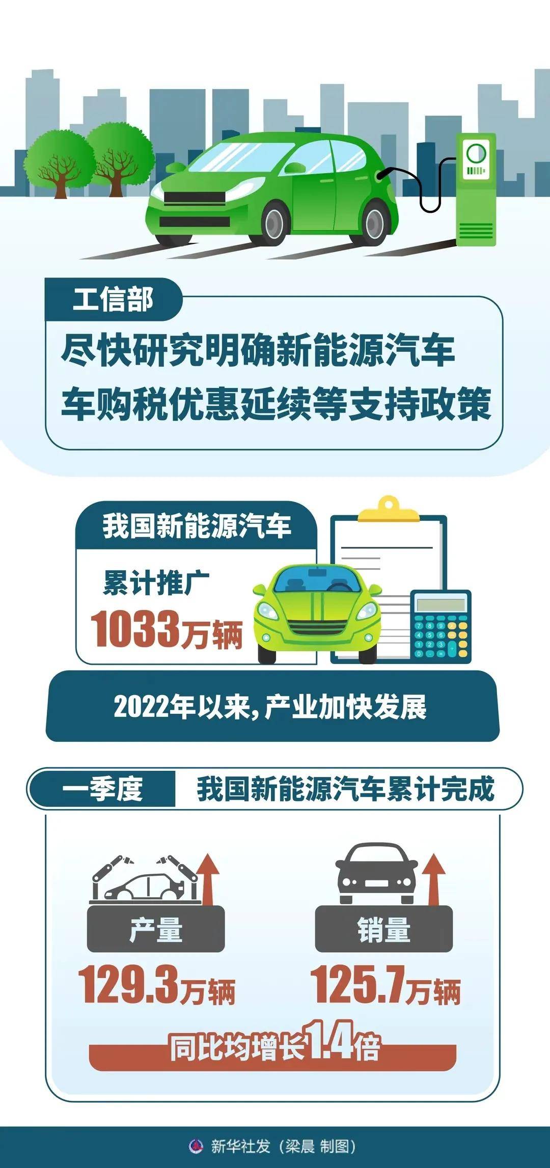 新能源政策最新消息,最新新能源政策资讯