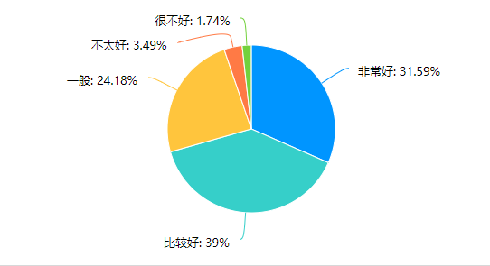 郑州疫情最新数据,郑州疫情实时统计报告出炉。