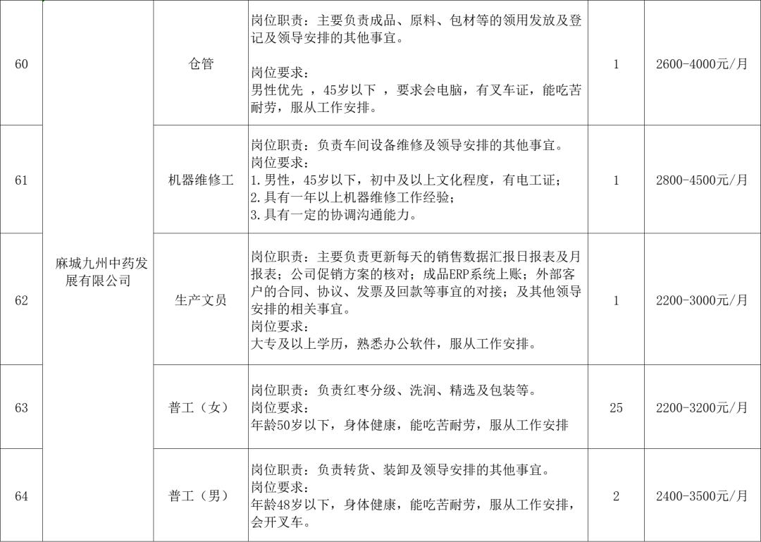 麻城最新招聘信息今天,今日发布麻城最新求职资讯。